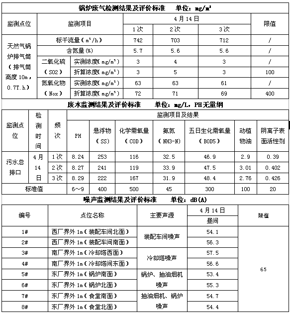 成都milan米兰(中国)体育官方网站集团2016年度环境自行监测情况