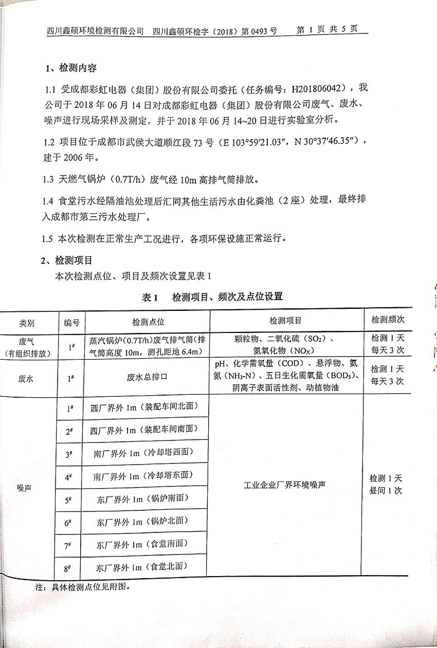 成都milan米兰(中国)体育官方网站集团2018年度环境自行监测情况