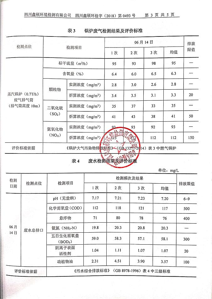 成都milan米兰(中国)体育官方网站集团2018年度环境自行监测情况