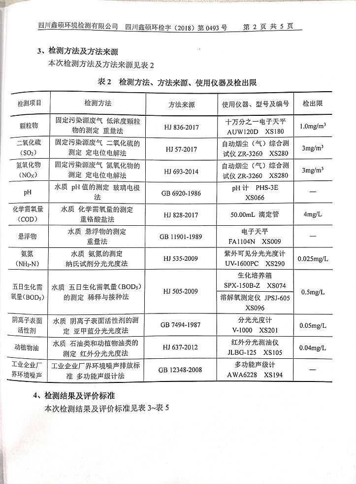 成都milan米兰(中国)体育官方网站集团2018年度环境自行监测情况