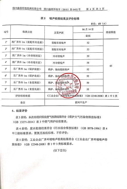 成都milan米兰(中国)体育官方网站集团2018年度环境自行监测情况